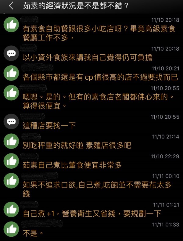 吃素的人是不是都很有錢 Ptt網友掀起熱烈討論 蔬福生活